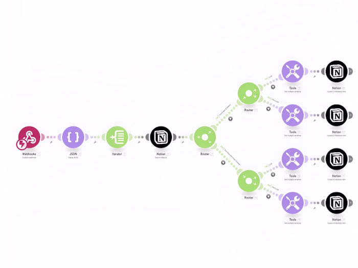 Automatically Post and Update Tools in Notion from Relevance AI