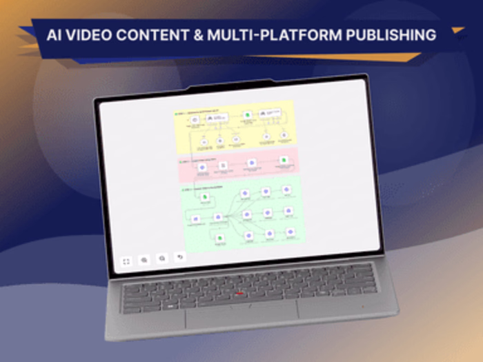 AI Video Content & Multi-Platform Publishing