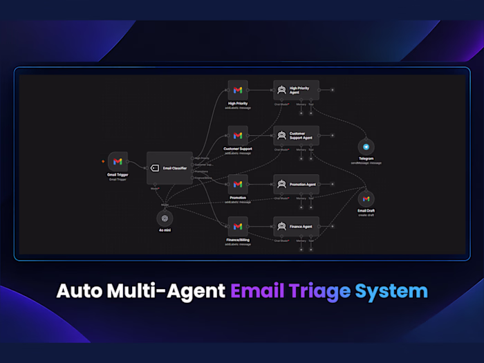 Automated Multi-Agent Email Triage System