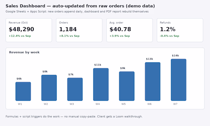 Auto-Updating Sales Dashboard (demo)