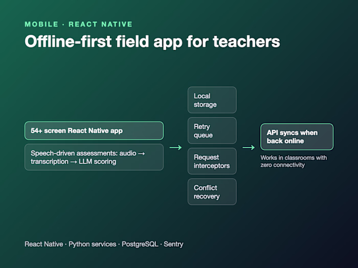 Offline-first field app for teachers