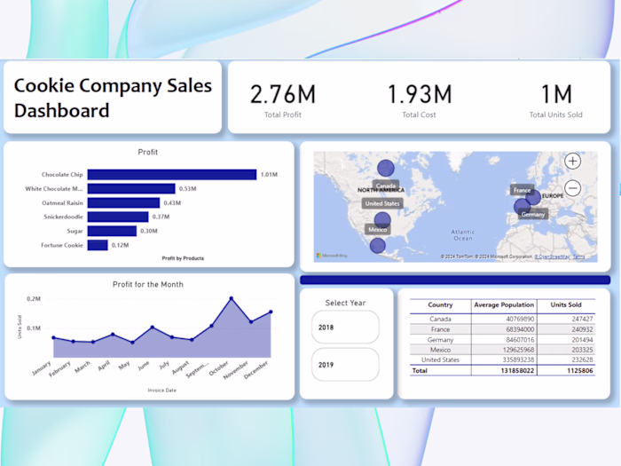 Power BI Dashboard