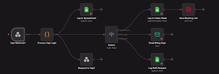 24/7 AI Voice Receptionist for