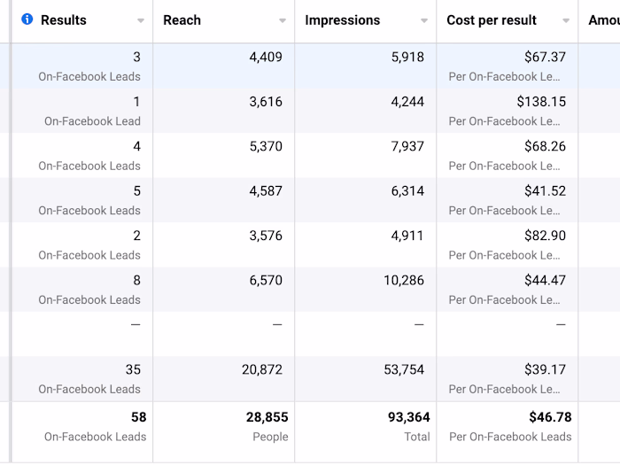 Lead Generation Expert