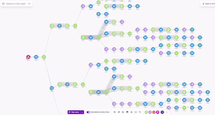 Velocity CRM to GoHighLevel (GHL) Real-time Syncing