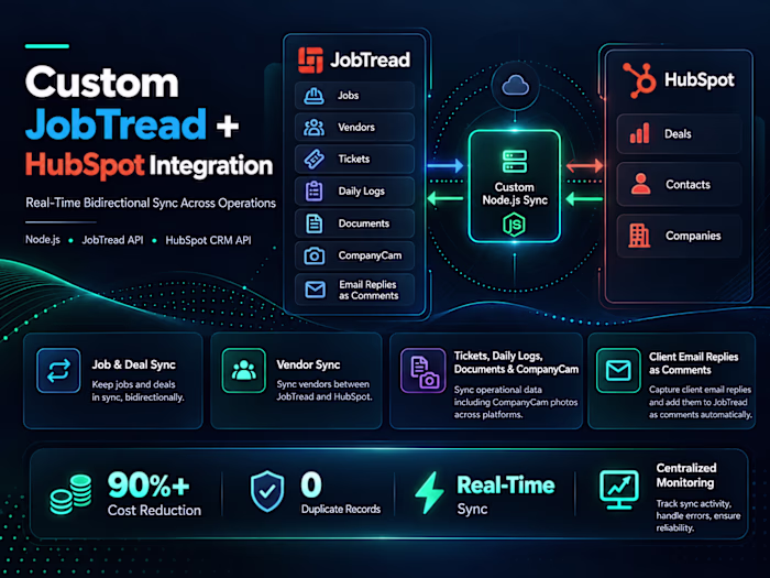 Custom JobTread and HubSpot Integration