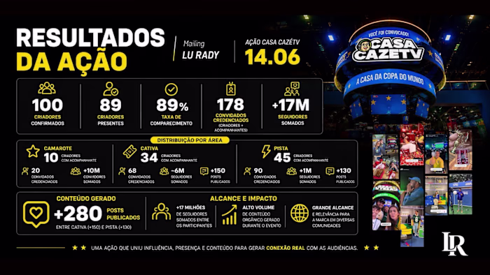 PR & Influencer Operations for Casa CazéTV | FIFA World Cup 2026