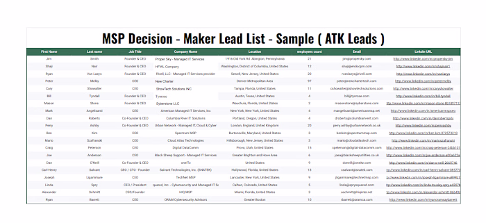 A curated sample list of