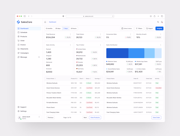 SalesCore - Sales Analytics Tools