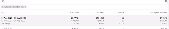 Maximizing AOV: E-Shop's Success Story