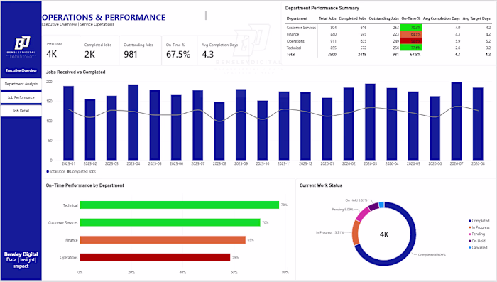 Always working on new ways to dashboard. Interested? lets ha...