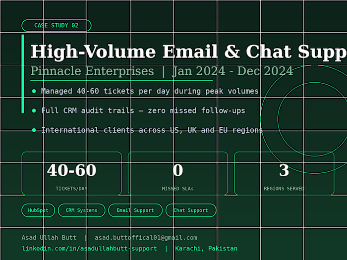 High-Volume Email & Chat Support