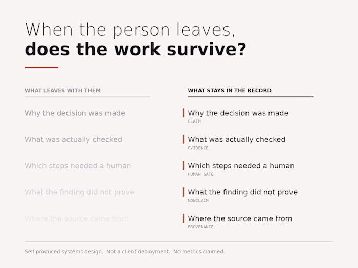 When the Person Leaves, Does the Work Survive?