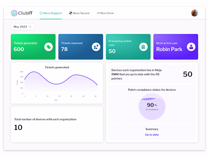Dashboard UI Design
