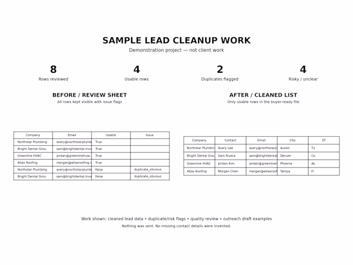 Lead Cleanup Before & After — Sample Project