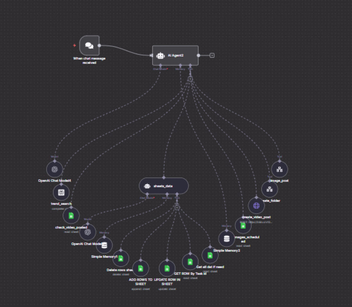 Content Automation System — Brief to Published Video