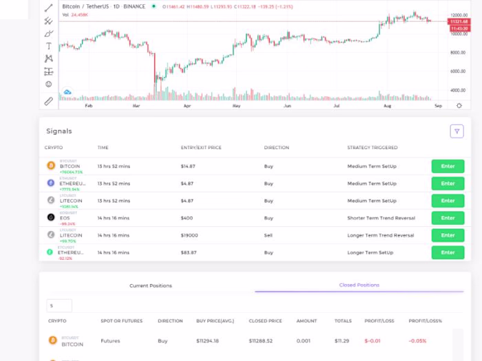 Cryptocurrency Marketplace Defisignals(https://trade.defisignals
