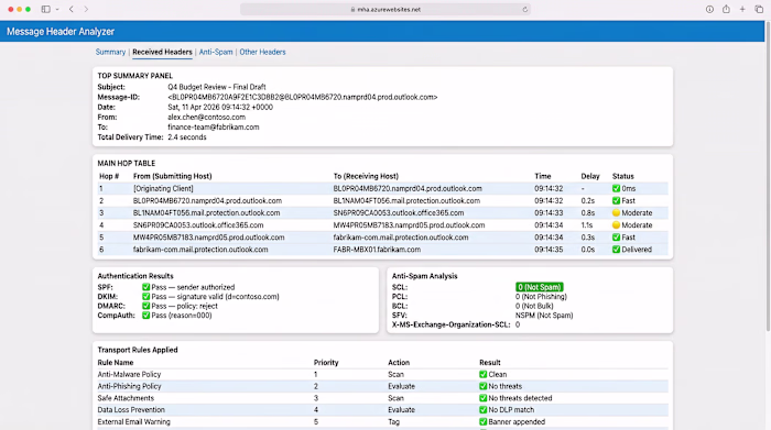Exchange Online Solution Architecture: Advanced