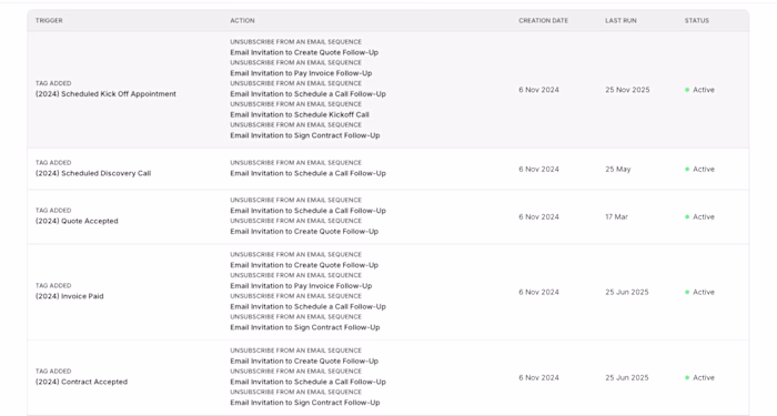 Kit: Connecting Digital Product Sales to Automated Delivery