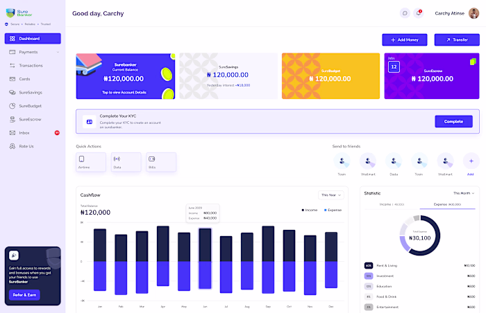 Sustainable Fintech with SureBanker
