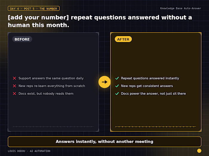 Repeat questions answered without a