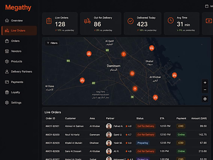 Megathy Case Study — Jay Kaneriya