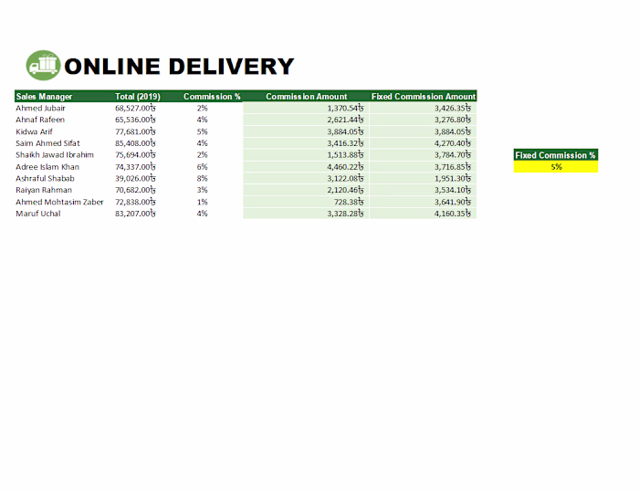 I can arrange your given data in spreadsheet without any mistake