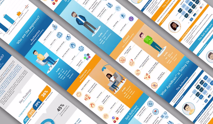 Leading Indicator Systems | Graphic Design