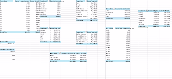 This Excel workbook contains data
