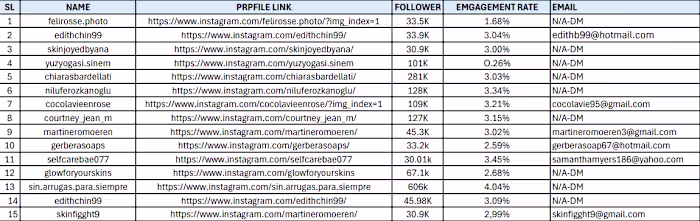 influencer research
