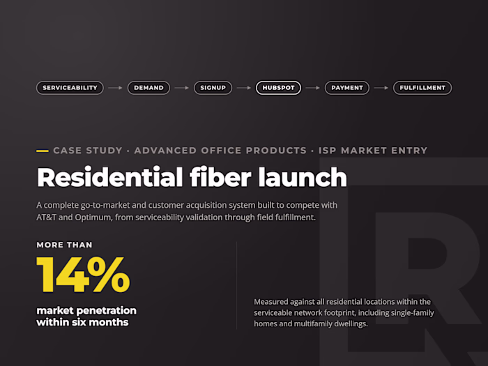 Fiber Internet Launch: Go-to-Market and Automated Sign-Up