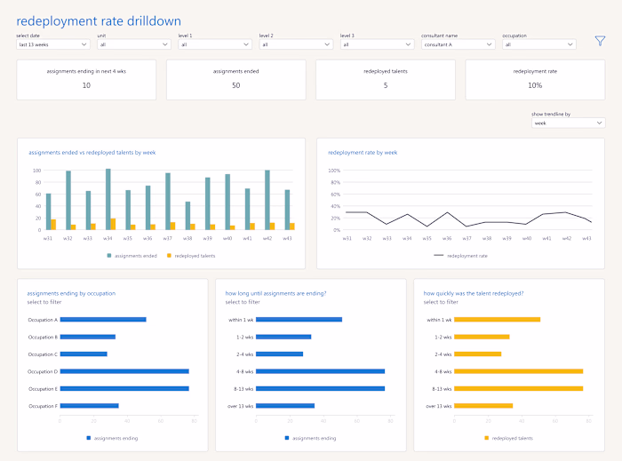 Created a global dashboard aligning