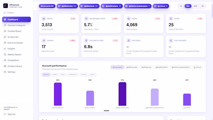 Built an AI-powered content hub