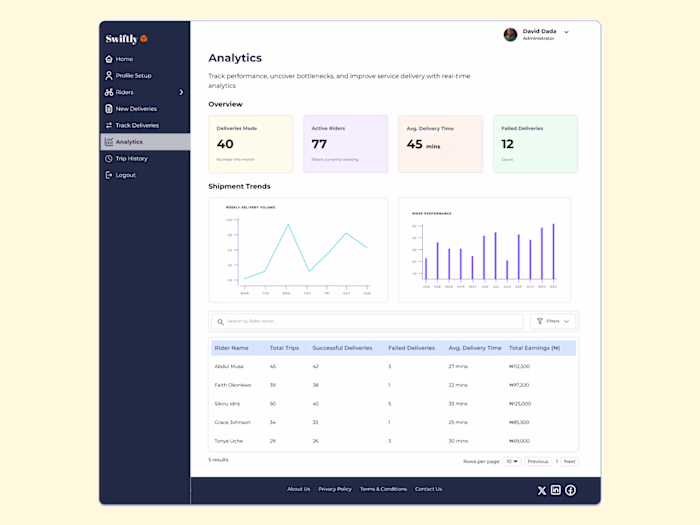 Logistics Management System