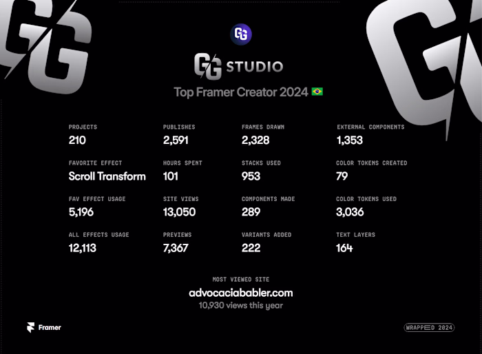 Framer Design Successes 2024