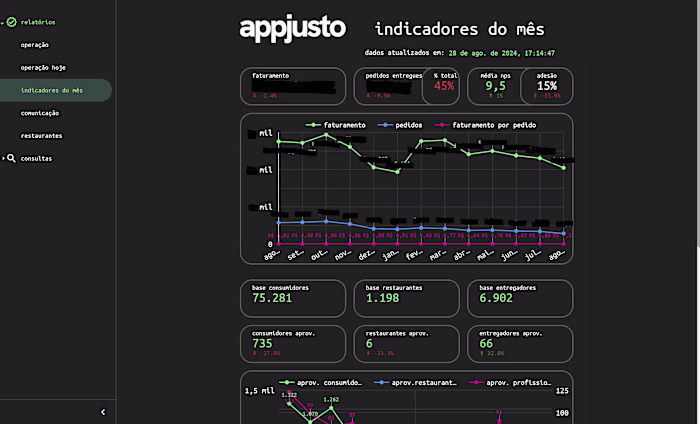Data Visualization for a Three-Sided Marketplace