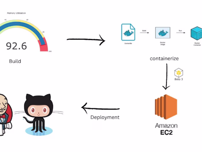 Cloud Native Resource Monitoring Python App on K8s