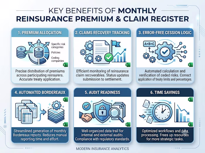 Monthly Reinsurance Premium and Claim