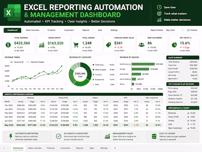 Automated Excel Management Report
