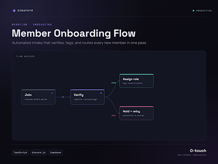 Zero-Touch Discord Verification & Routing