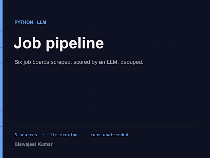 Job pipeline — six boards scraped and LLM-scored