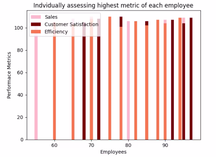 Sample dataset was used, and