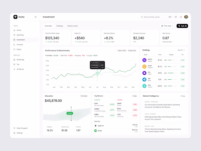 Designed an investment dashboard that