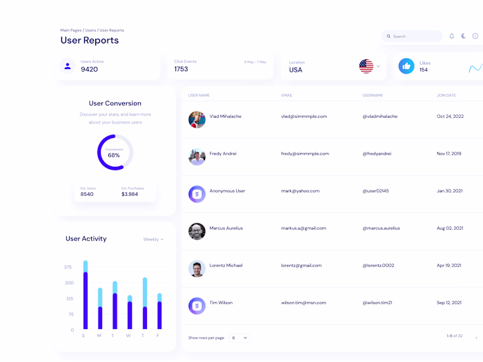 Developed a React Dashboard for an enterprise client