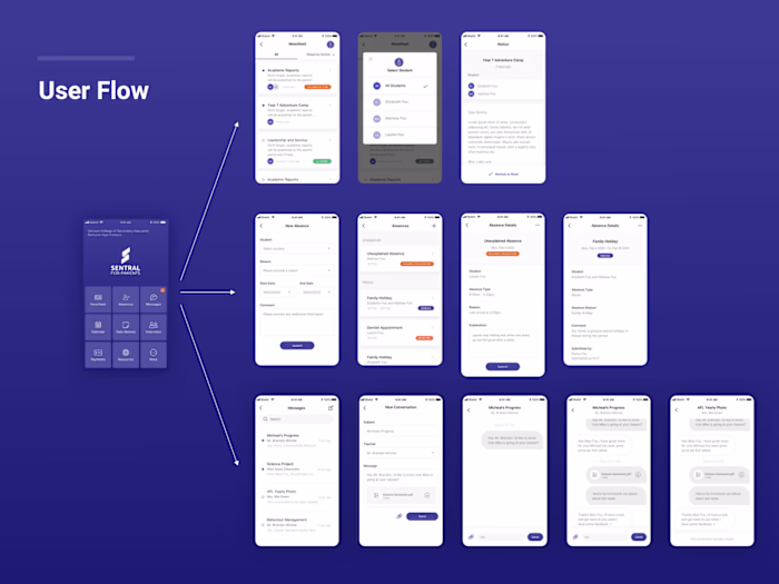 UI Design for Saas integration