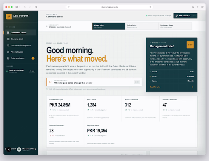 Ask Yousuf AI — Management Intelligence Portal