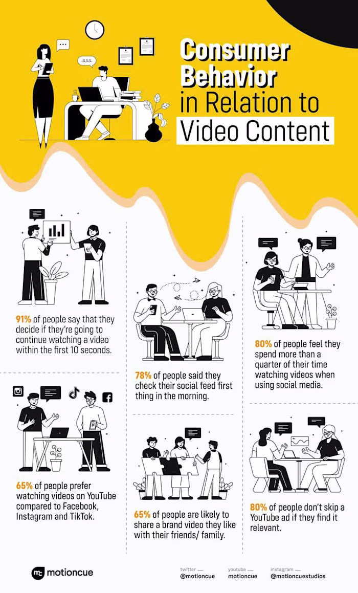infographics design.