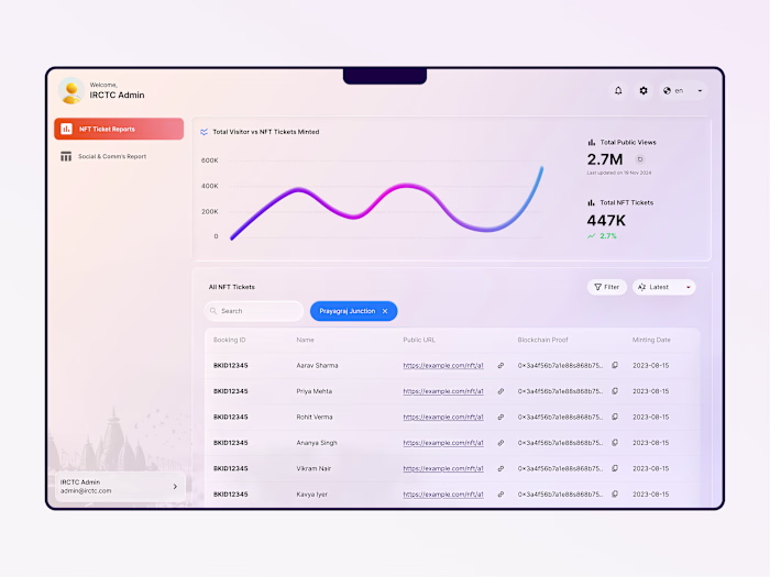 🎫 NFT Ticketing Dashboard for IRCTC A design submission exp...