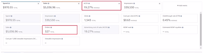 Amazon PPC Campaign Management &