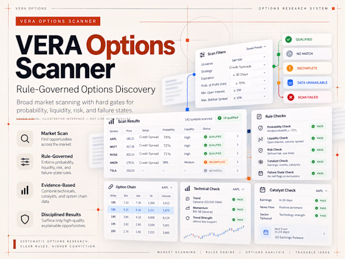 VERA Options Scanner — Rule-Governed Options Discovery